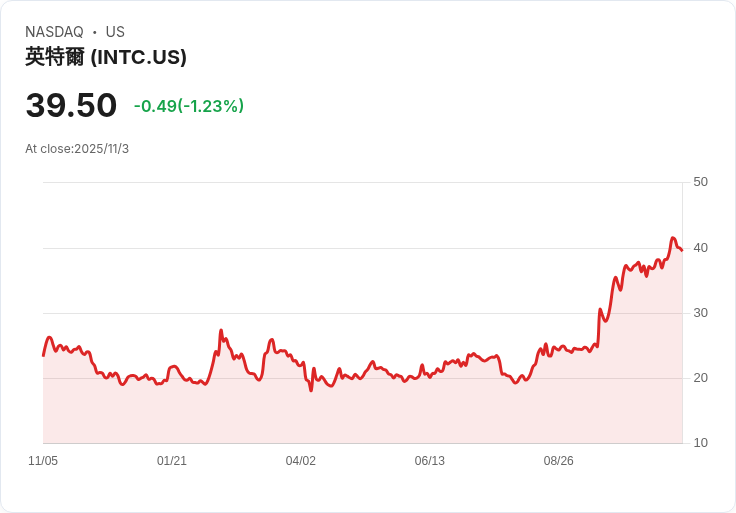 特朗普政府與私人投資者簽署14億美元稀土初創企業合作協議！