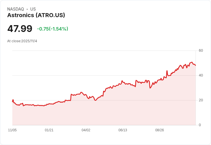 Astronics 預告 2026 年將實現超過 10% 成長,並加速提升利潤率與併購策略!