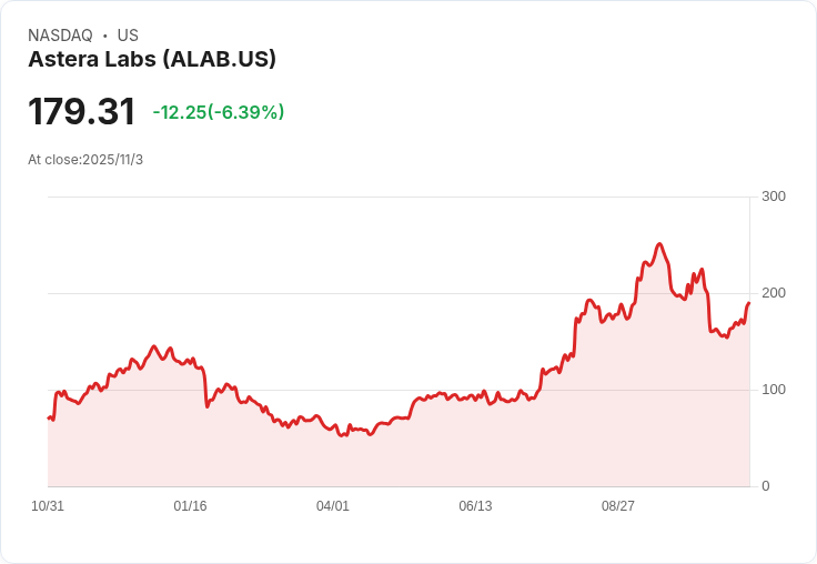 半導體財報齊揚,Astera Labs領軍AI新應用浪潮——產業進入高速成長新紀元