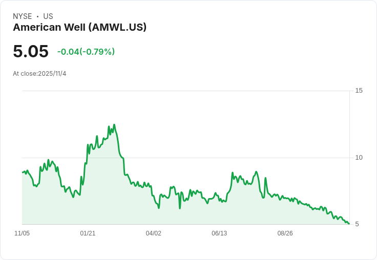 美國健康公司2025年收入目標245至248百萬美元,聚焦高利潤AI平臺策略!