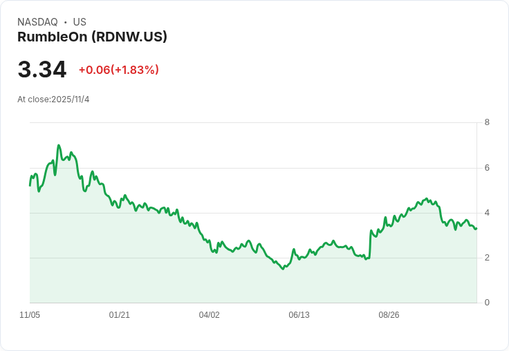 RideNow Group Q3 2025 財報:調整後 EBITDA 持續增長,門市整併策略奏效