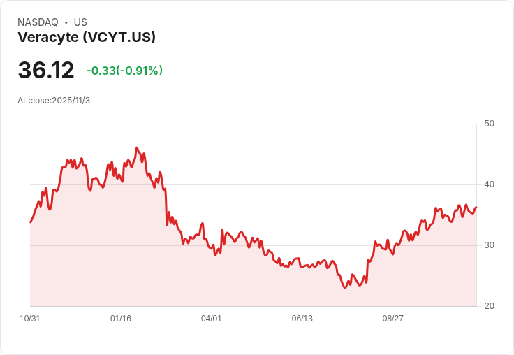 全球醫療生技產業加速創新，盈利動能與挑戰並存！