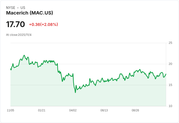 Macerich加速前進！預計2026年中達成850萬平方英尺租賃目標與20億美元資產處置計畫