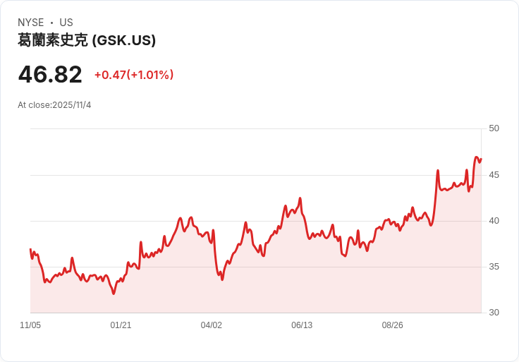 GSK獲利亮眼卻隱藏危機，股東需警惕不尋常項目影響！