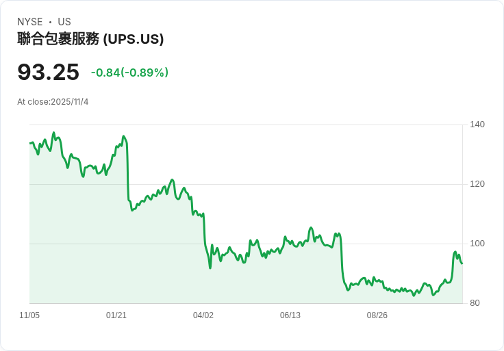 UPS成功收購安德勞醫療集團，強化醫療物流優勢！