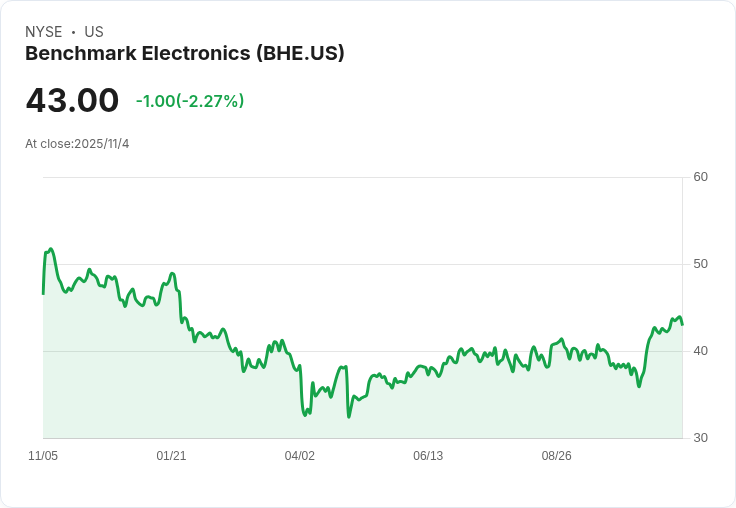 Benchmark Electronics Q3 營收681百萬美元，展望Q4目標670-720百萬美元，強調多元化發展