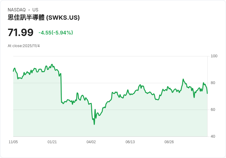 【財報電話會議】Skyworks Solutions財報超預期,Qorvo合併引發市場關注!