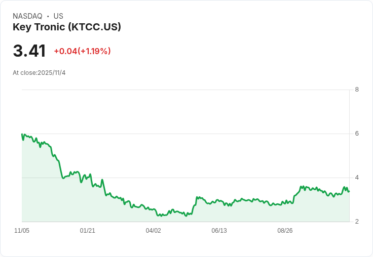 關鍵電子瞄準2000萬美元新合約 同時擴充套件美越生產能力