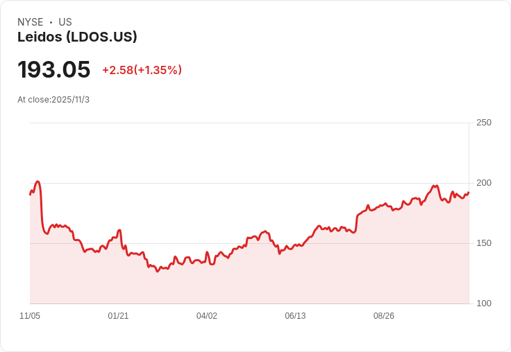 【財報電話會議】Leidos Holdings, Inc. Q3 2025 業績超預期，展望樂觀！