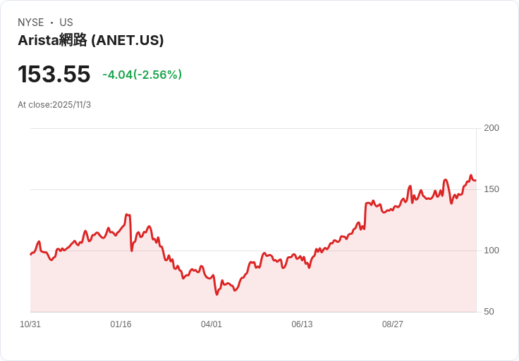 美國科技企業營收暴衝,AI、雲端、通訊設備強勢掀2025增長新浪潮!