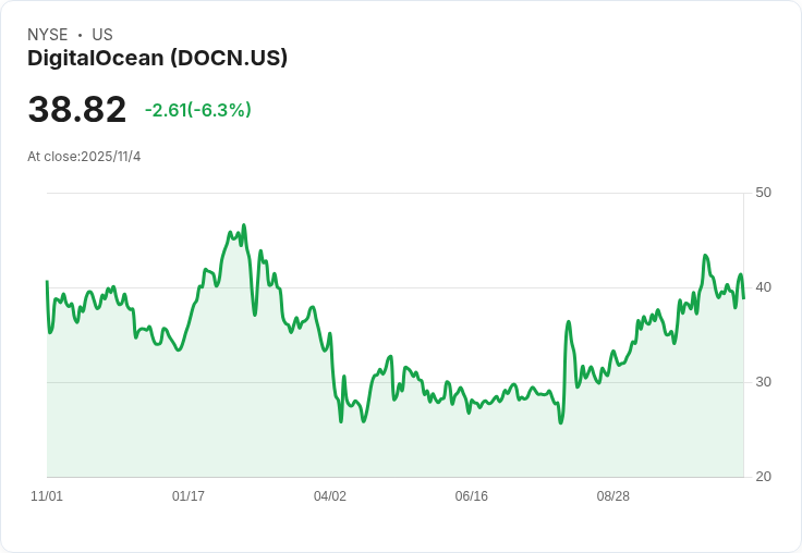 美國雲端服務業大爆發！AI驅動DigitalOcean、Dynatrace營收創新高