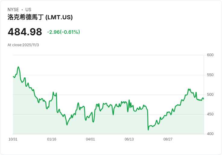 美國高科技軍備出口升級，F-35戰機交易震撼中東軍事版圖