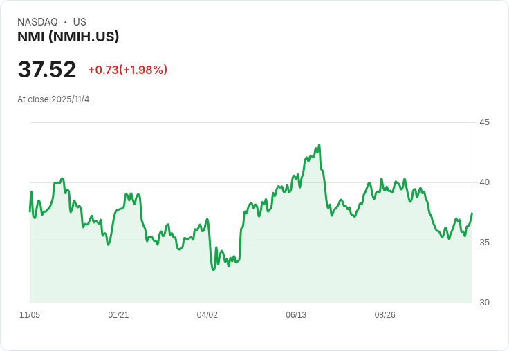 NMI Holdings Q3 2025 表現亮眼:新保險書寫達130億美元,保險金額創紀錄2184億美元!