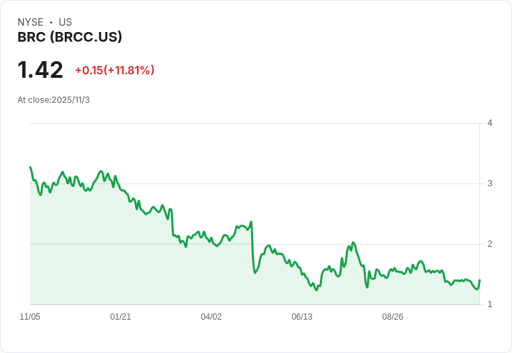 BRC Inc. 預告2025年將達成3.95億美元營收與2000萬美元調整後EBITDA，咖啡業務引領增長！