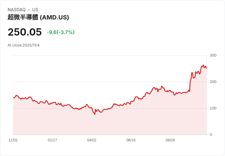 AMD、英特爾、Nvidia角力AI與資料中心　美半導體產業競爭動能加速引領新一波產業浪潮