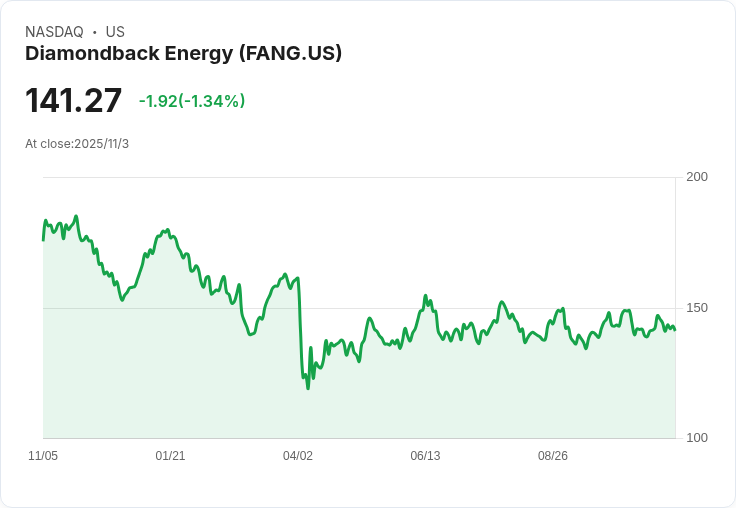 【財報電話會議】Diamondback Energy第三季度財報揭示未來策略，股東回報成焦點！