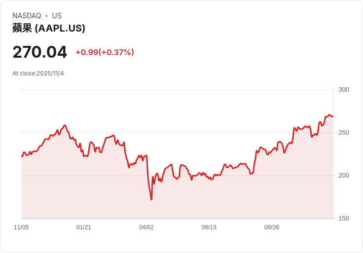 蘋果股價能否因谷歌合作而翻身?分析師預測AI策略成關鍵!