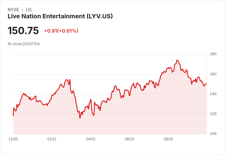 【財報電話會議】Live Nation Q3 2025財報揭示驚人增長,未來展望樂觀!