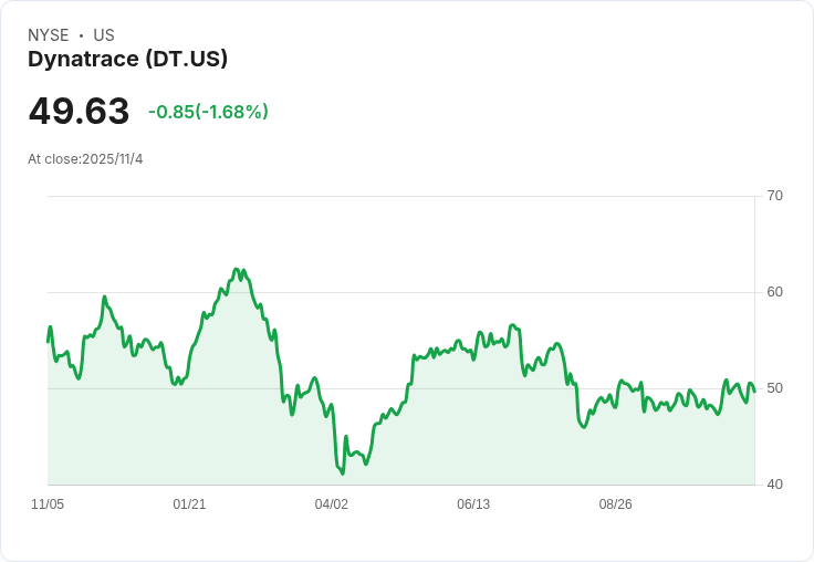 Dynatrace 財報亮眼，全年展望上修引爆市場期待！
