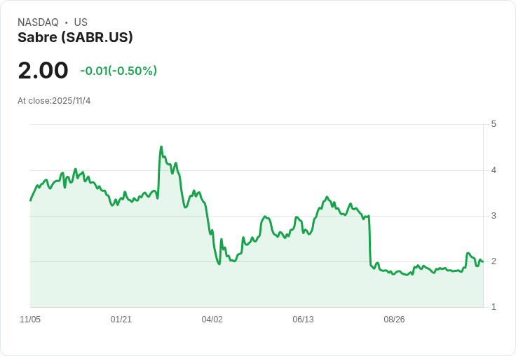 薩伯公司第三季財報不如預期，淨利虧損每股-0.01美元！展望2025年持正成長