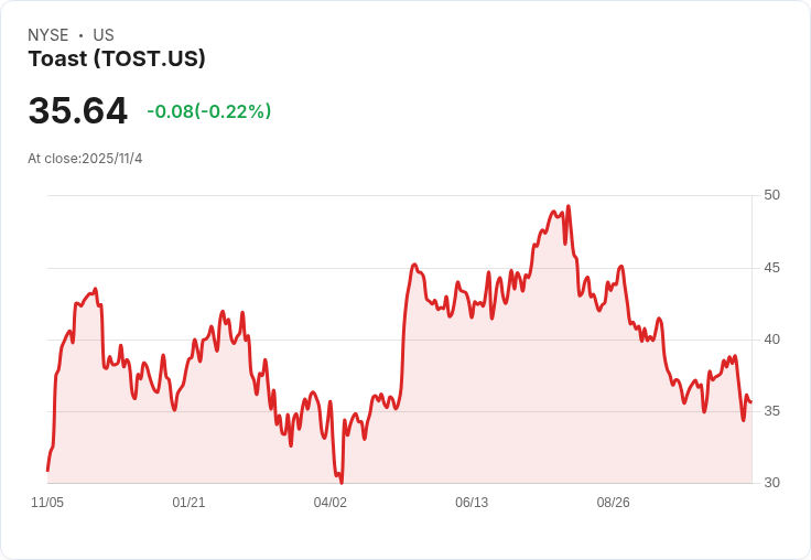 Toast 目標2025年第四季毛利成長22％至25％，年度經常性收入將達20億美元！