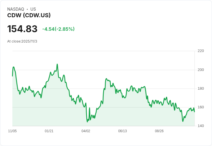 【財報電話會議】CDW Corporation第三季度財報超預期，服務業務成長強勁！