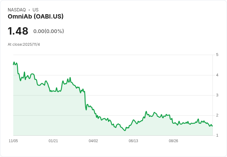 OmniAb 預測 2025 年營收將達 1800 萬至 2200 萬美元,推出新平臺 OmniUltra 並擴展 xPloration