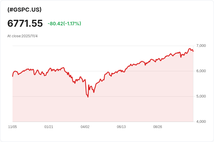 美國政府關閉創下歷史新紀錄,結束曙光似乎在望!