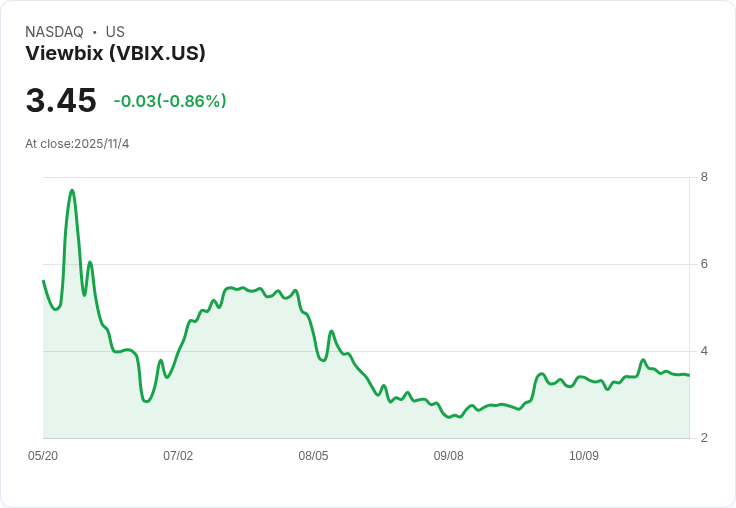 Viewbix 宣佈計劃收購量子計算技術公司 Quantum X Labs,未來展望引人注目!
