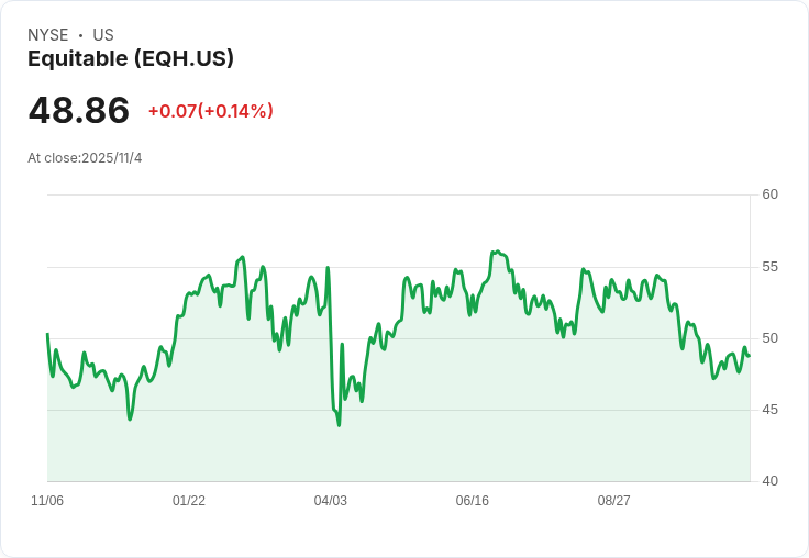 Equitable Holdings 預告 2027 年每年現金產出達 20 億美元，EPS 成長加速引發市場關注！