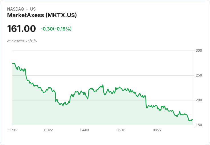 市場焦點：MarketAxess (MKTX) 第三季財報即將揭曉，投資者該如何應對？