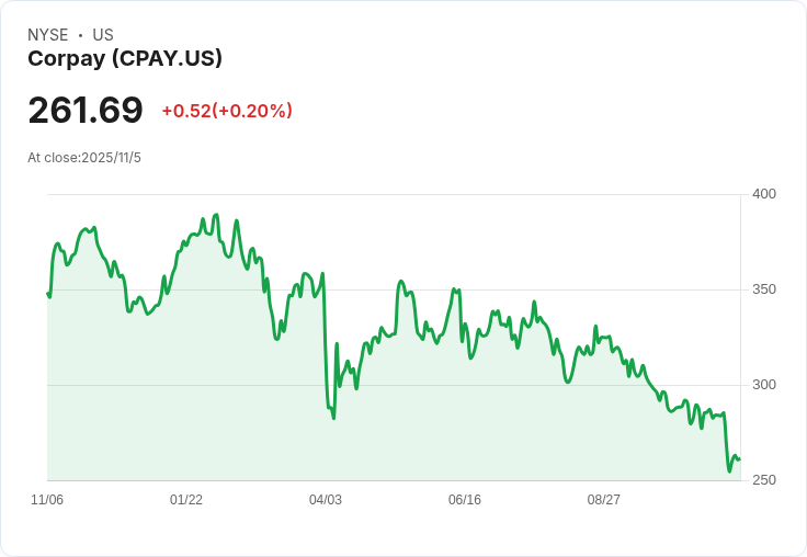 【財報電話會議】Corpay第三季度財報超預期，2026年展望強勁！