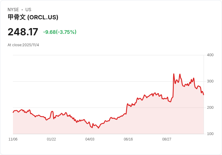人工智慧基礎設施新星Crusoe計畫員工股票出售，估值達130億美元！