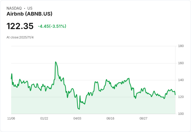 Airbnb 第三季財報前瞻：投資者關注增長與國際擴張計劃！