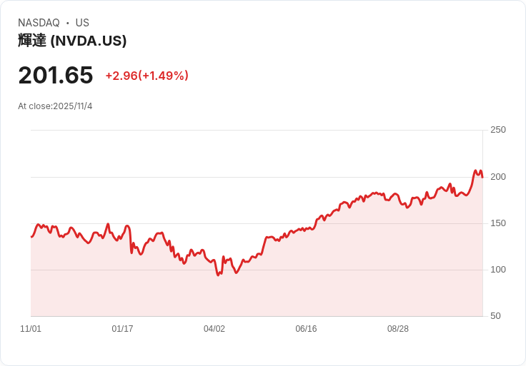 人工智慧驅動汽車技術成新賽局,Lucid 攜手 Nvidia挑戰自駕新未來
