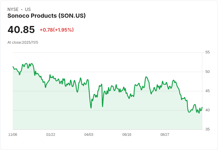 Sonoco Products (NYSE:SON) 健康獲利被低估，未來潛力值得關注！