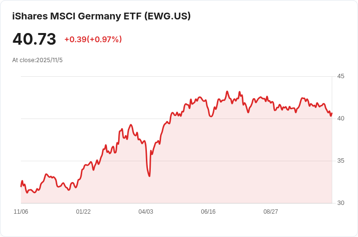 歐洲股市因企業獲利不一而回落，投資者關注PMI資料與英國央行決策：