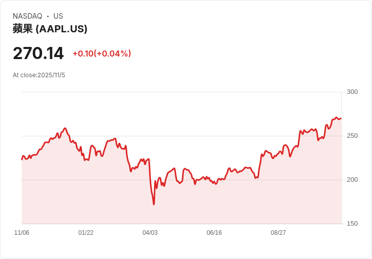 吉姆·克雷默重申「擁有蘋果，別交易」的投資理念！AI策略引發熱議