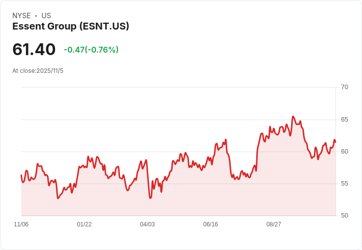Essent Group (ESNT) 第三季財報前瞻:分析師預測與市場反應全揭露!