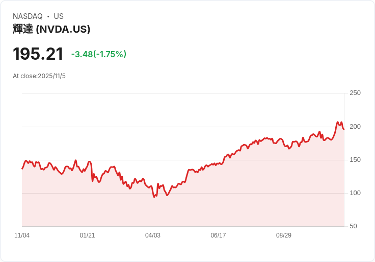 AI基礎建設決戰白熱化!Google、Microsoft、NVIDIA強勢推進,家族辦公室瘋砸千億
