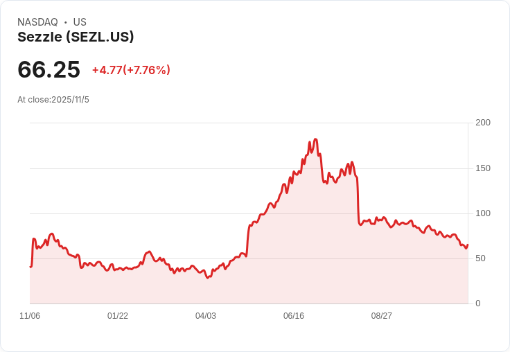 Sezzle 2026 調整後每股盈餘目標 $4.35,重返訂閱模式引發市場關注!