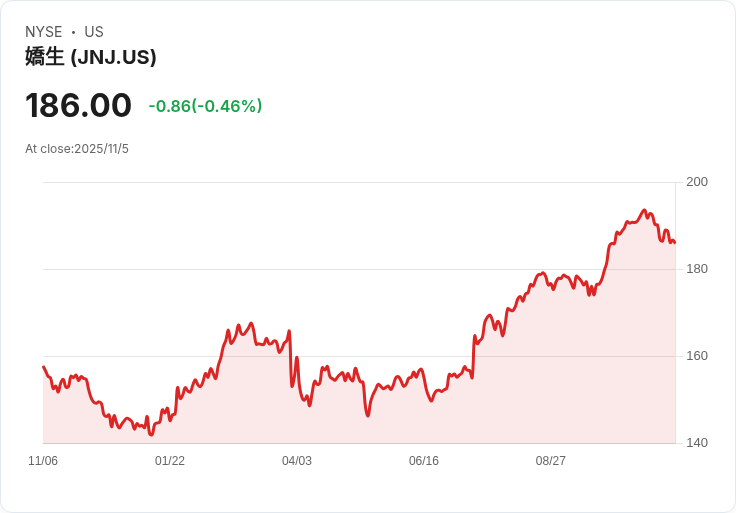 強生Caplyta藥物獲美FDA批准 用於治療重度憂鬱症!