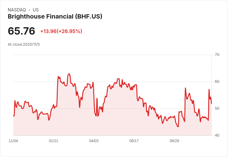 美國企業併購浪潮再起！Brighthouse與Golden Entertainment巨額交易牽動市場信心