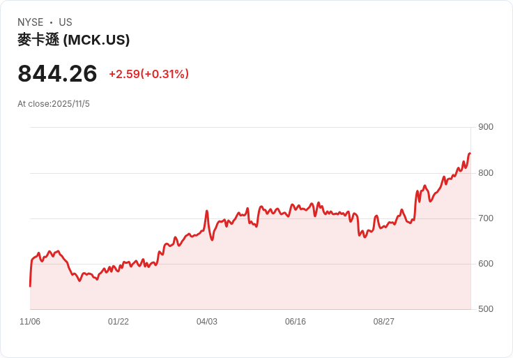 【財報電話會議】McKesson財報大爆發：Q2營收破紀錄，調升全年預期！