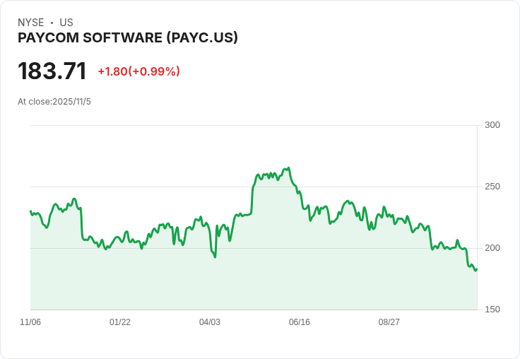 【財報電話會議】Paycom第三季財報超預期，AI創新產品IWant引領未來！