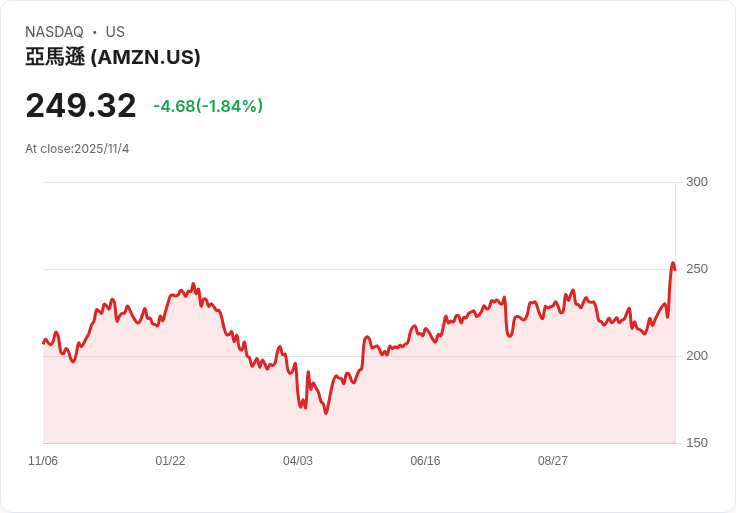 亞馬遜重磅投資！提升送貨員培訓、科技與薪資，打造安全高效配送體系