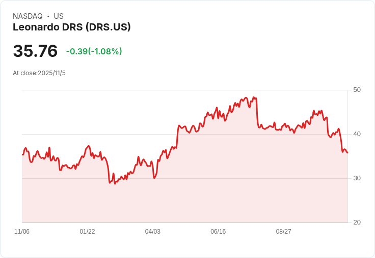 雷諾瓦公司2025年前三季業績出爐!新訂單大幅增長,展望樂觀