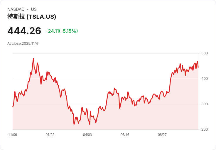 馬斯克成為首位兆萬富翁？特斯拉薪資方案引發激烈辯論