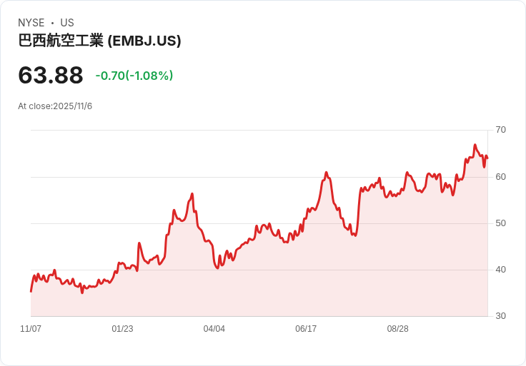 艾姆布拉爾批准回購1080萬股股票，展現市場信心！