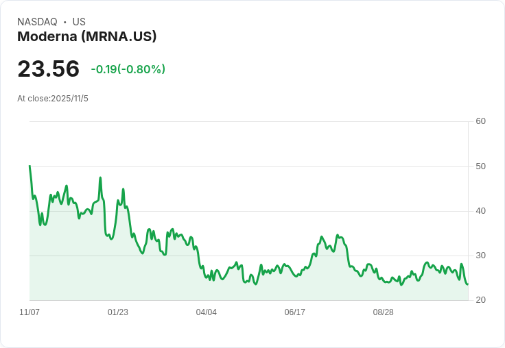 【財報電話會議】Moderna Q3 2025財報揭示疫苗銷售增長與成本削減策略！